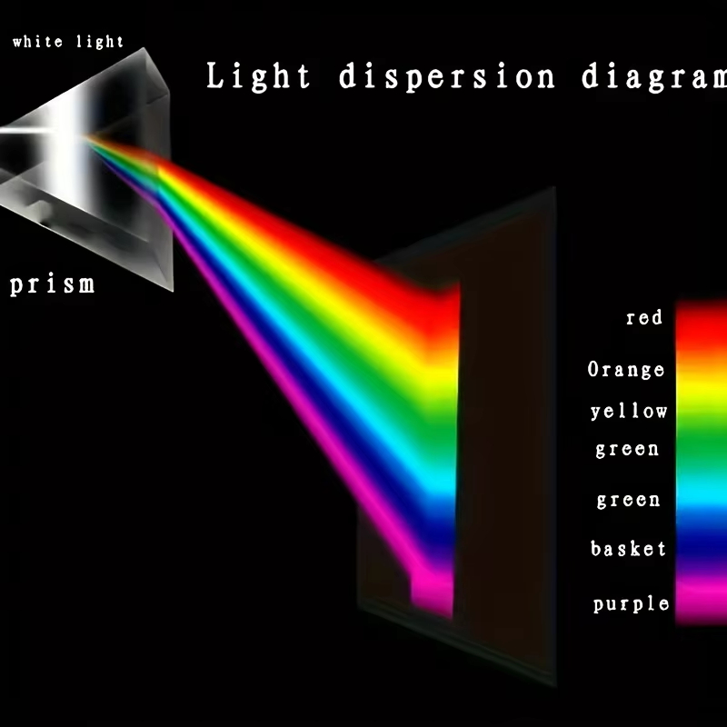 Optical Refraction Right Angle - Photography Angle recension och pris